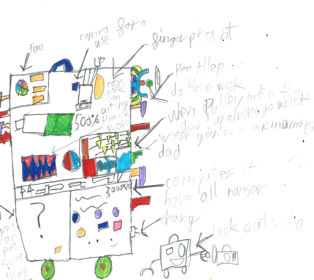 Homework Doer 3000 : Little Inventors